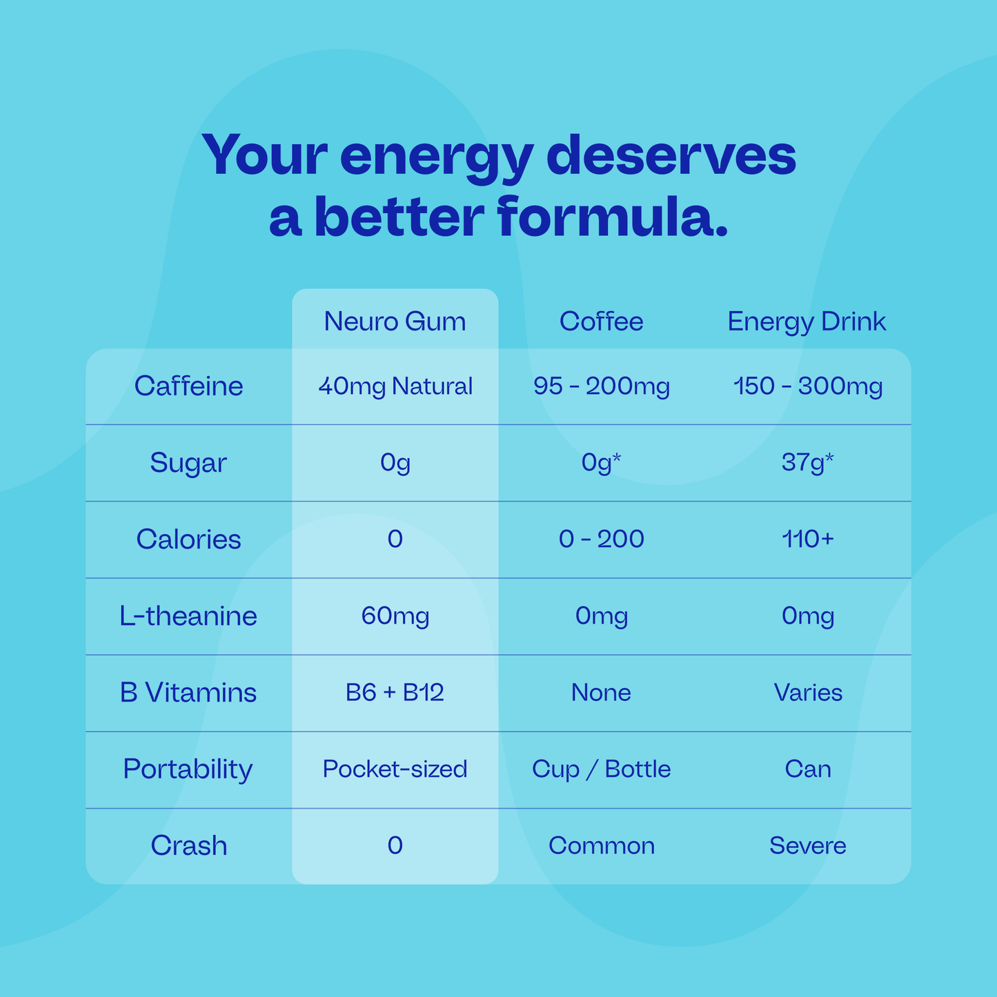Energy & Focus Gum