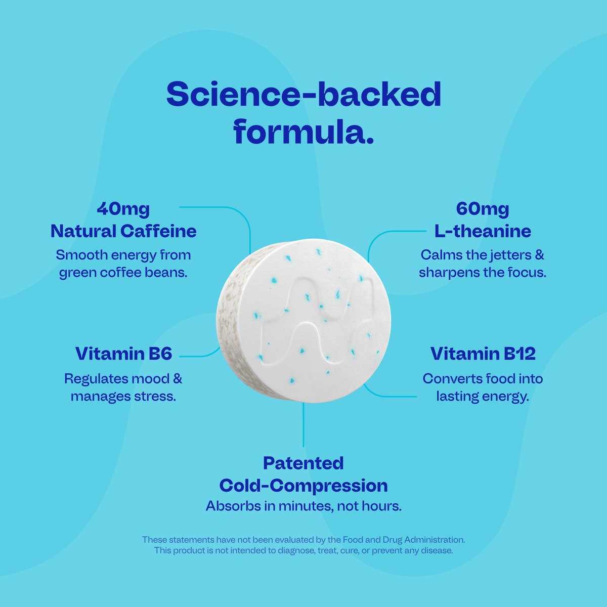 Energy & Focus Gum