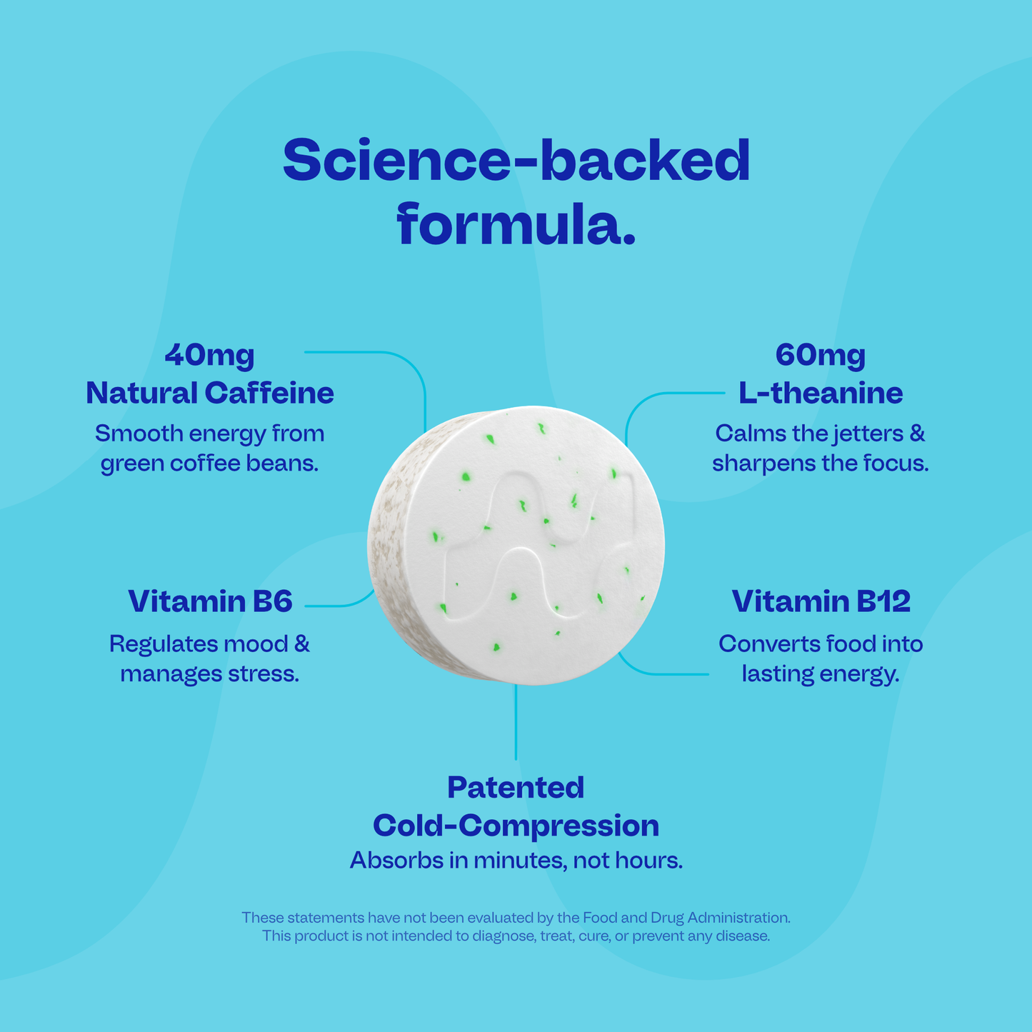 Energy & Focus Mints